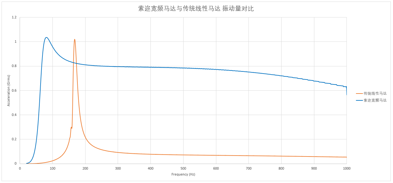 振动量对比.png